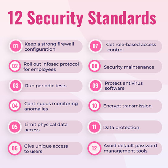 Security Standards