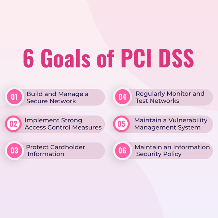 Goals of PCI DSS