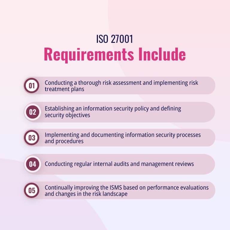 ISO 27001 Requirements