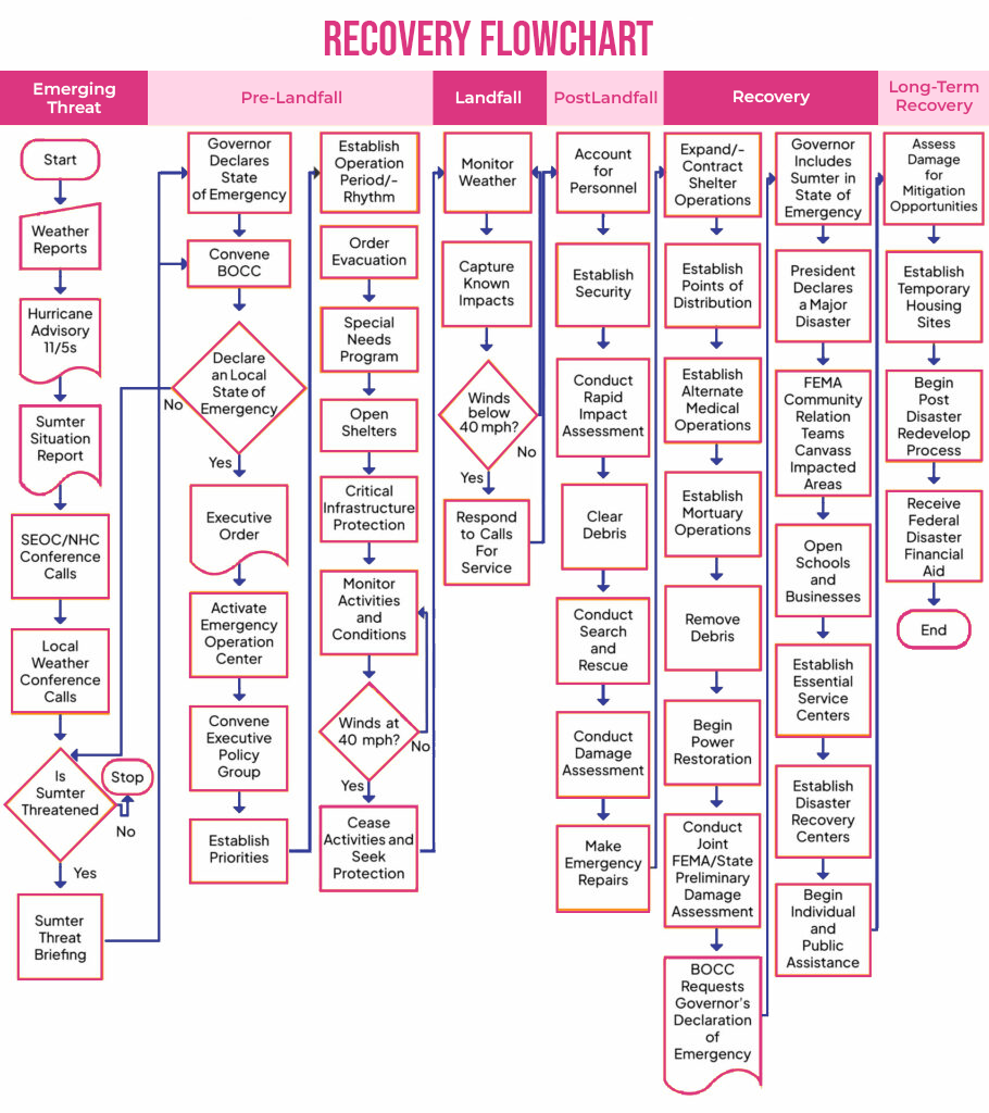 ISO 27001 Disaster Recovery