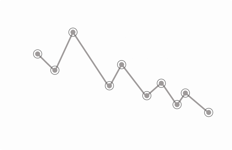 Compliance Frameworks