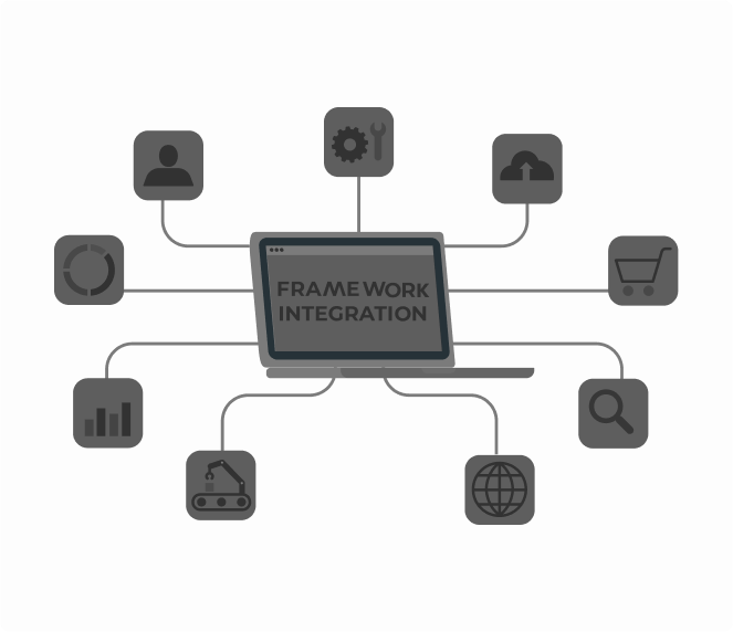 PCI DSS